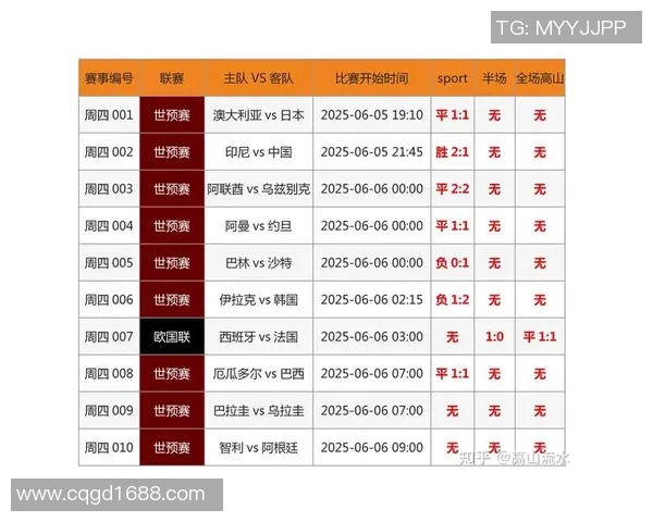 北京乒乓球队在世界杯预选赛中的技术表现分析与点评